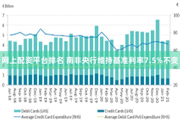 网上配资平台排名 南非央行维持基准利率7.5%不变