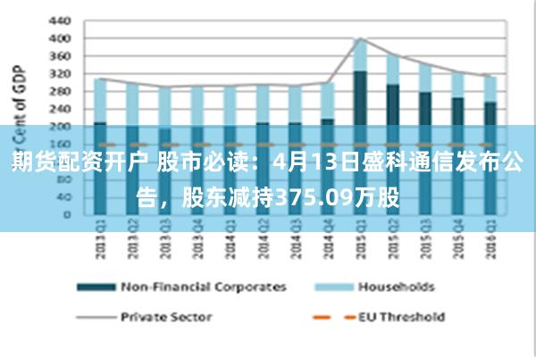 期货配资开户 股市必读：4月13日盛科通信发布公告，股东减持375.09万股