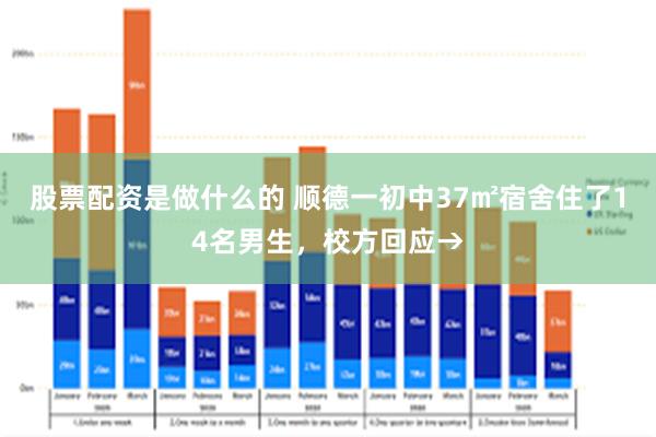 股票配资是做什么的 顺德一初中37㎡宿舍住了14名男生，校方回应→
