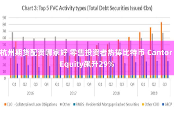 杭州期货配资哪家好 零售投资者热捧比特币 Cantor Equity飙升29%