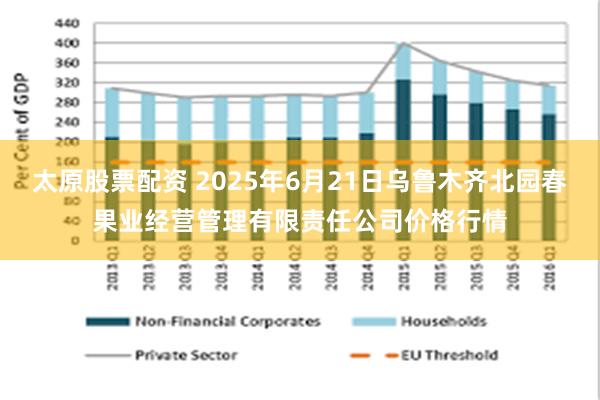 太原股票配资 2025年6月21日乌鲁木齐北园春果业经营管理有限责任公司价格行情