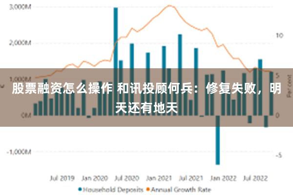 股票融资怎么操作 和讯投顾何兵：修复失败，明天还有地天