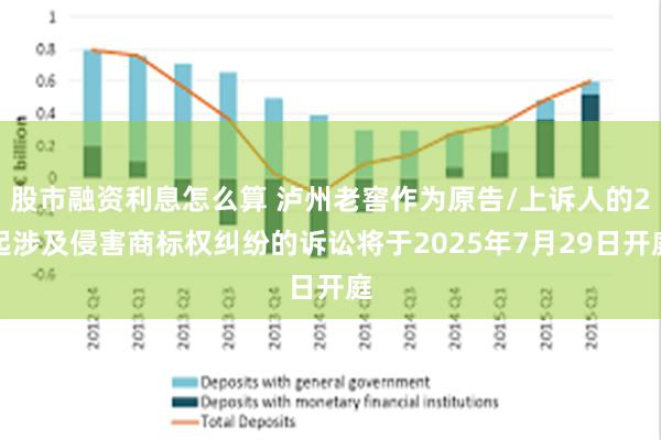 股市融资利息怎么算 泸州老窖作为原告/上诉人的2起涉及侵害商标权纠纷的诉讼将于2025年7月29日开庭