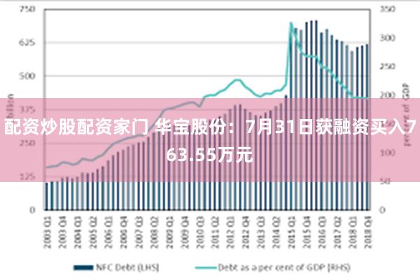 配资炒股配资家门 华宝股份：7月31日获融资买入763.55万元