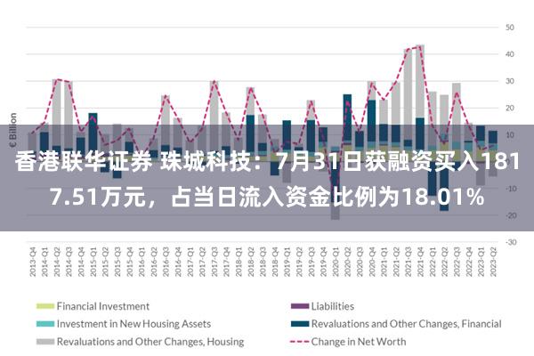 香港联华证券 珠城科技：7月31日获融资买入1817.51万元，占当日流入资金比例为18.01%